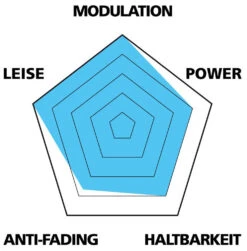 Var Disc Beläge Für Shimano M575/M525/M486/M445 (25er Werkstatt Verpackung) -Günstiges Ebike Meister Geschäft VAR PA 59001 B 20117896 Disc Belage Shimano M575M525M486M445 25er Werkstatt Verpackung 3