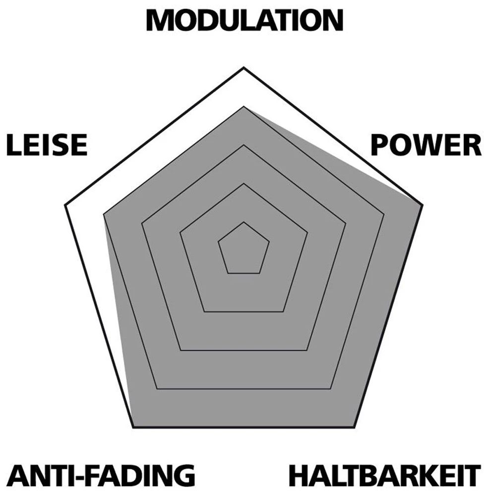Var Disc Beläge Sintered Für Avid Elixir/XX/XO 5 Var Disc Beläge Sintered Für Avid Elixir/XX/XO – Bild 3
